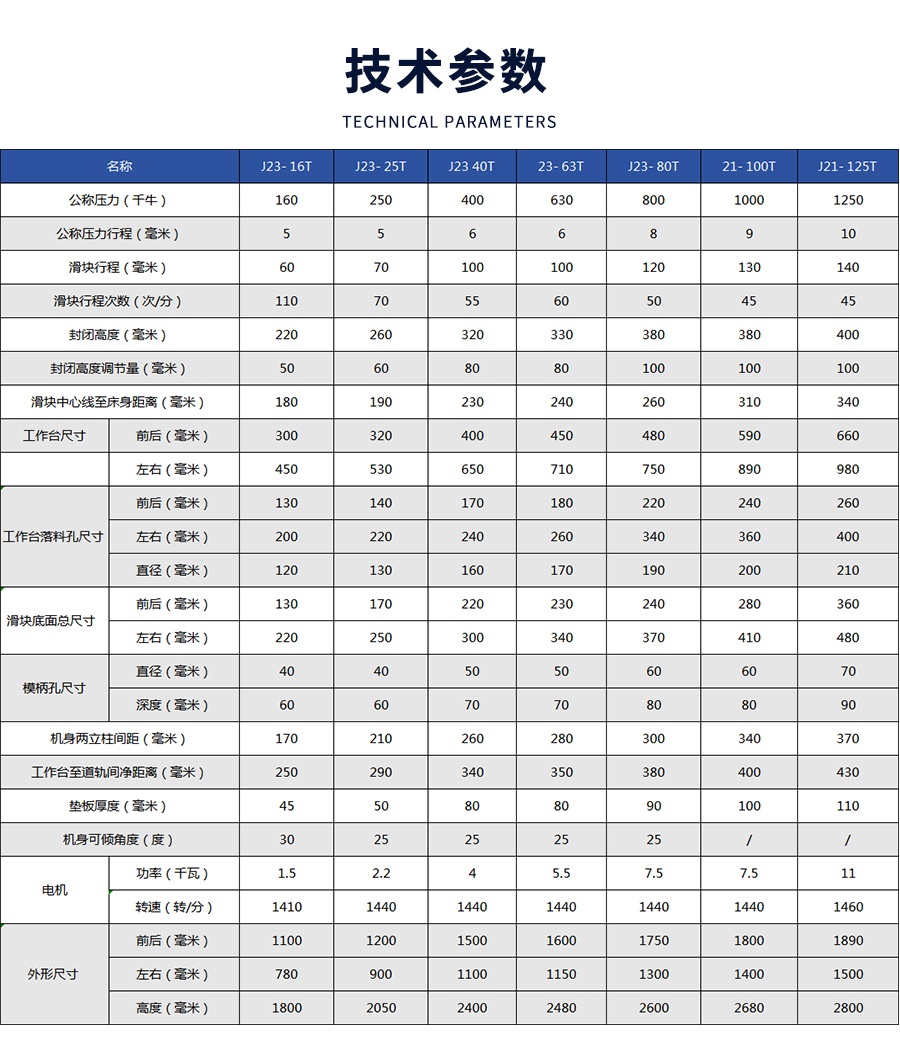 4-JE21系列D型行程可(kě)調(diào)開式固定台壓(yā)力機_03