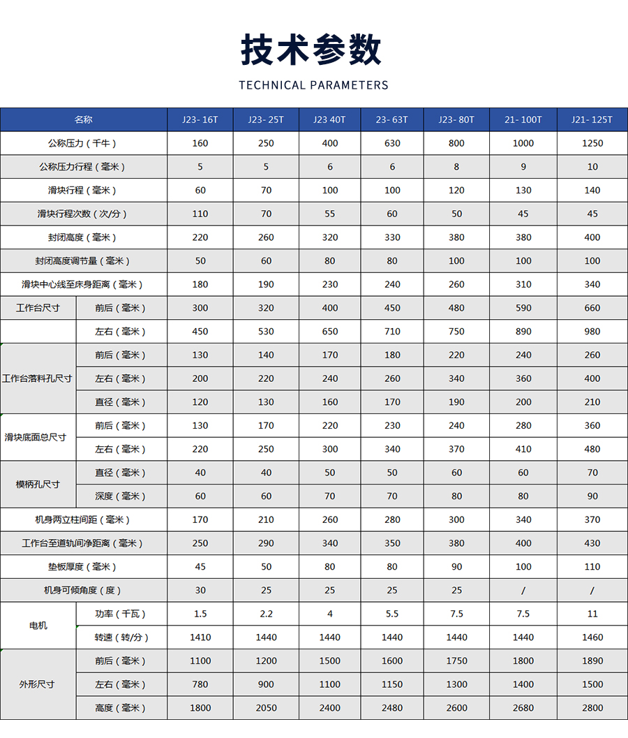 3-J23系列普通型開式可傾壓力機_03